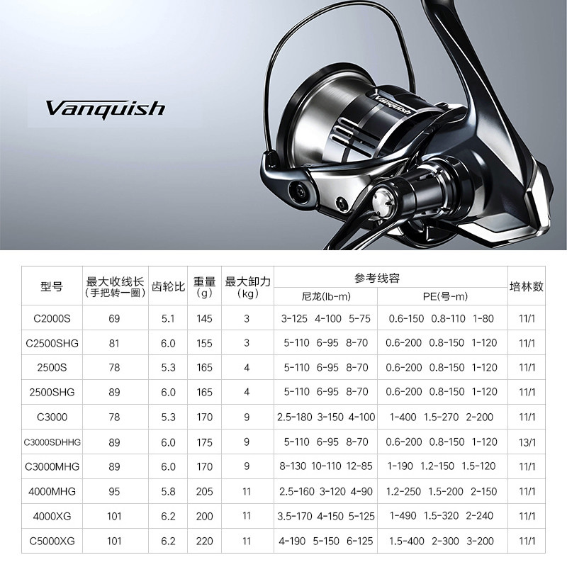 Спиннинговая катушка для рыбал – обзор и цена Shimano Reel Stradic