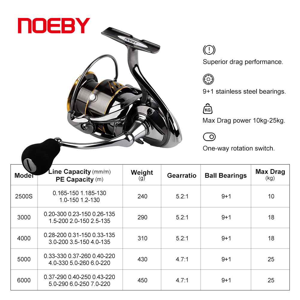 Катушка для спиннинга Noeby, м – обзор и цена Daiwa Reel Bg