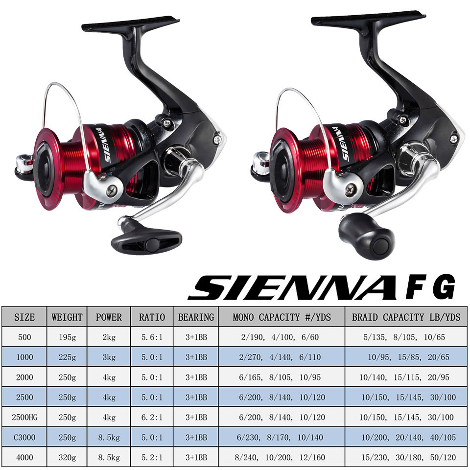 Спиннинговая рыболовная катушк – обзор и цена Shimano Reel Stradic