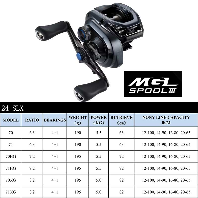 Катушка для спиннинга SHIMANO, – обзор и цена Shimano Reel Stradic
