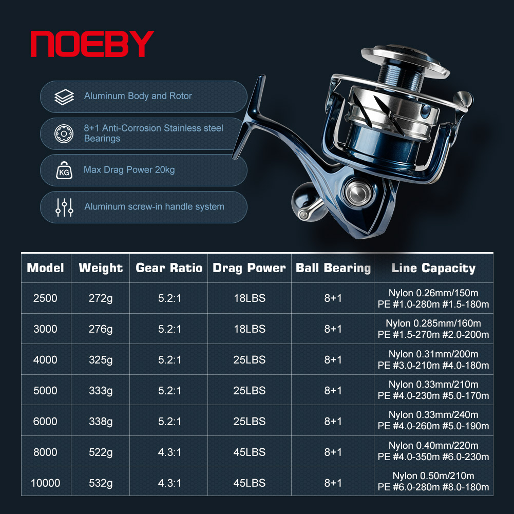 Спиннинговая катушка Noeby Max – обзор и цена Daiwa Reel Bg