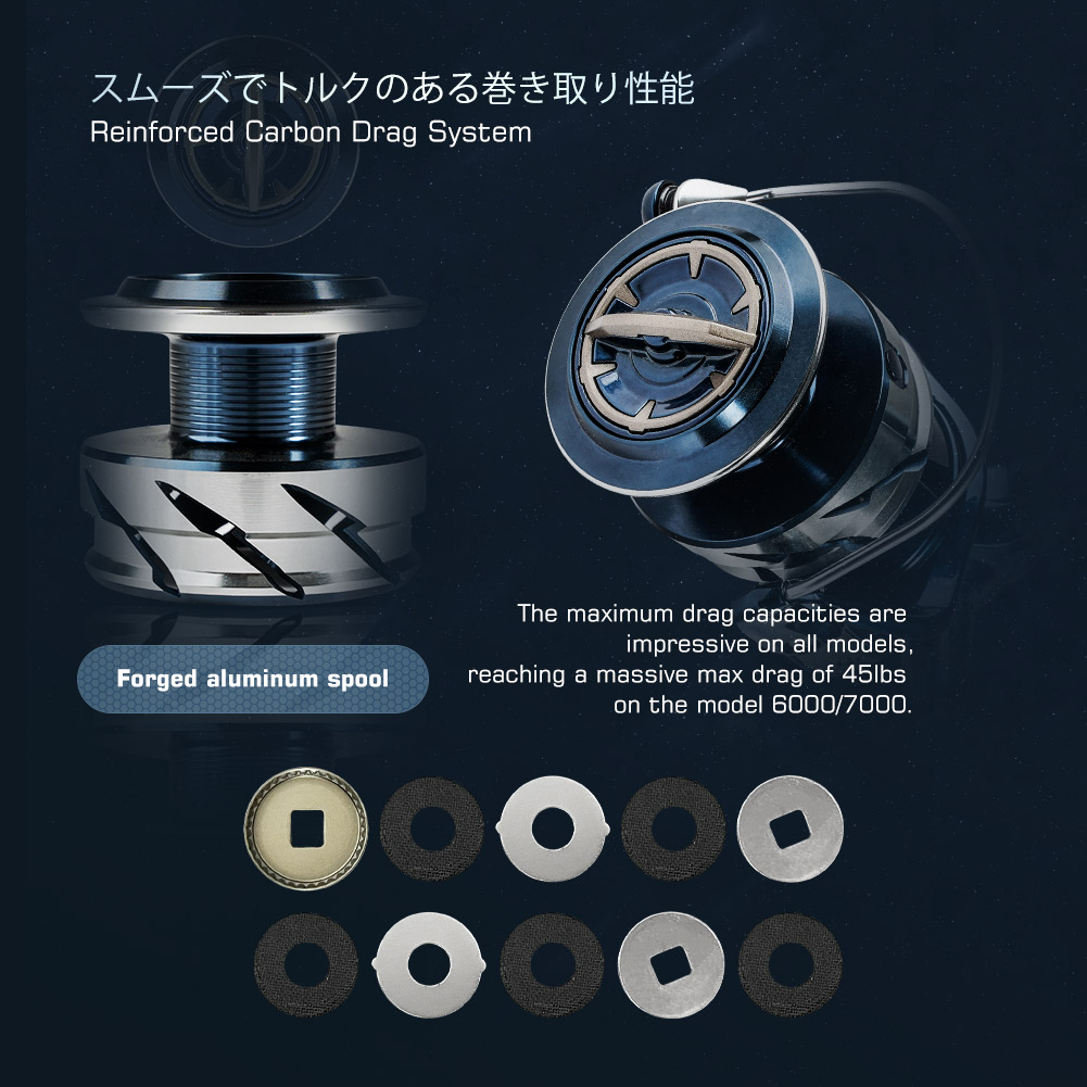 Спиннинговая катушка Noeby Max – обзор и цена Daiwa Reel Bg
